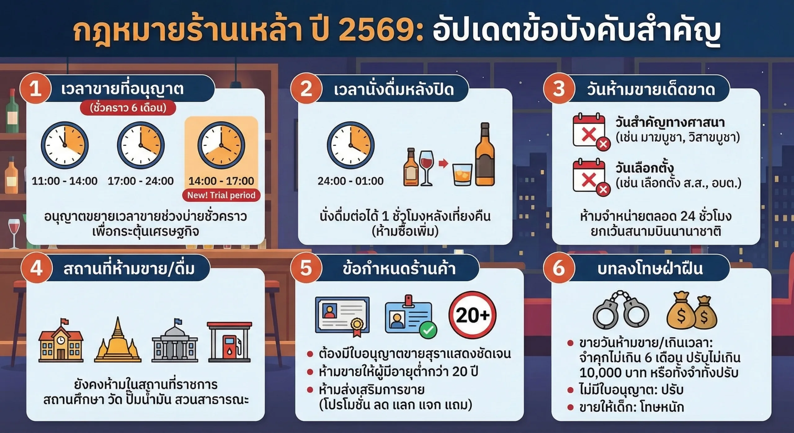 กฎหมาย-ร้านเหล้า-ปี-2569-อัปเดตล่าสุดที่ผู้ประกอบการต้องรู้