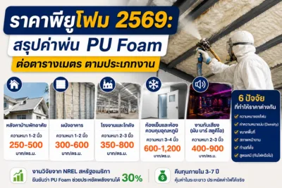 ราคาพียูโฟม 2569